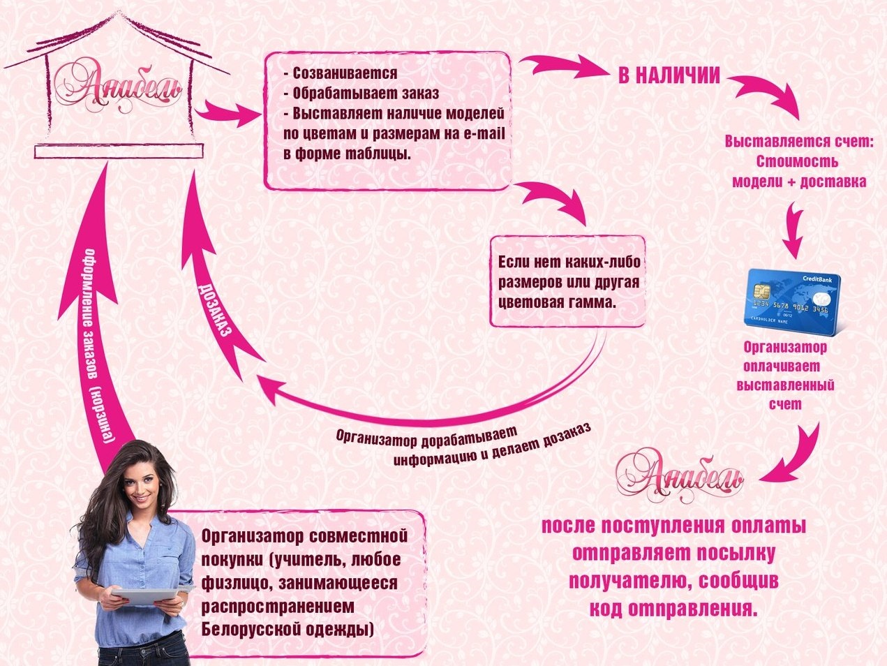Организатора Совместных Покупок